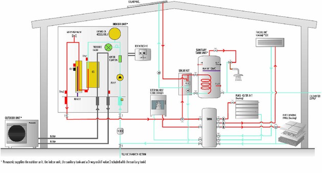 Air - water heat pump